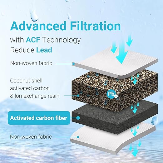 Replacement for All Waterdrop® Pitcher Filtration System, Fits Waterdrop WD-PF-01A Plus, Reduces Lead, PFOA/PFOS, Chlorine, Last Up to 3 Months or 200 Gallons (Pack of 4), AQUA CREST