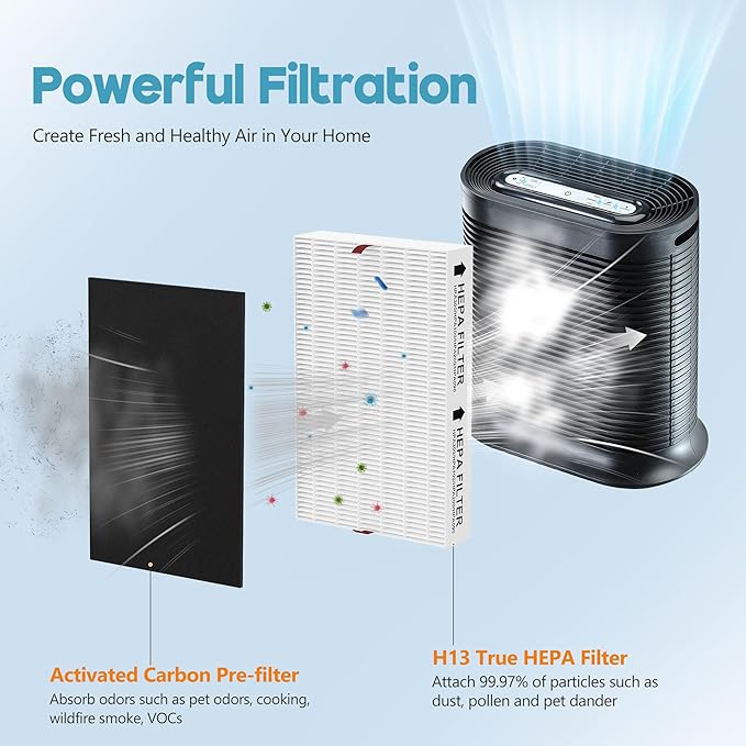 3 Packs HPA100 Filter R Replacement, Compatible with Honeywell Air Purifi-er HPA100, HPA094, HPA101, HPA104, HPA105, HPA3100, HPA5100, 3 R Filter and 3 Activated Carbon Pre-Filter A