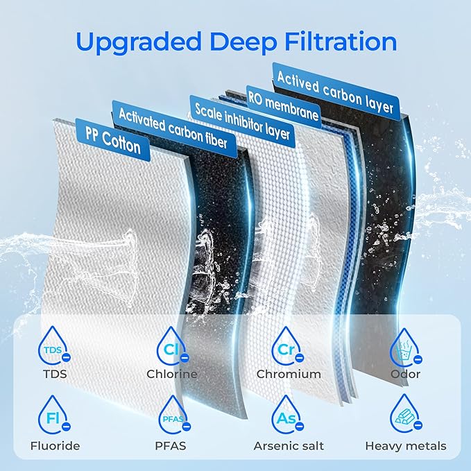 Waterdrop K19RFFK Filter, Replacement for K19-SFK Countertop Reverse Osmosis System, 12-month Lifetime