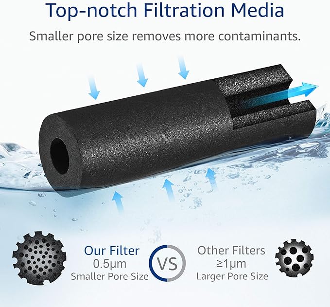 AQUA CREST FQROPF, FQSLF Under Sink Water Filter, NSF/ANSI 401 Certified, Replacement for GE FQROPF, FQSLF, GXSV65R, GQSV65R, PXRQ15F, PNRQ15F, Reduces PFAS, PFOA/PFOS (2 Pack)