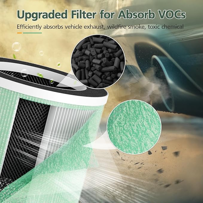 5-in-1 HEPA Air Purifier Filter for Aeocky Pandora, with Extra 2 Washable Pre-Filter, 2 Pack (Green VOCs)