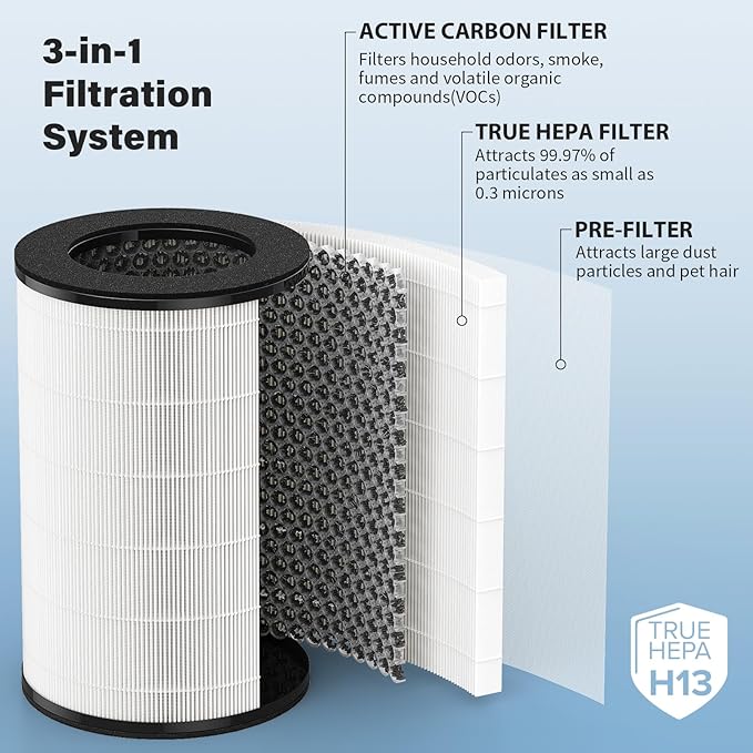 AP-T40 Replacement Filter & UV-C Replacement Bulbs Compatible with HoMedics 5-in-1 Tower Air Puri-Fier Models# AP-T40FL, AP-T40WT, AP-T43-WT, AP-T45-BK and AP-T45-WT,1461901(Costco Model)