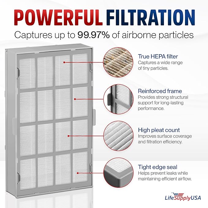 119110 HEPA Filter Replacement Compatible with Winix Ultimate Air Purifier Size 21 119110 114190 and Kenmore EnviroSense 85500 Air Purifier by LifeSupplyUSA