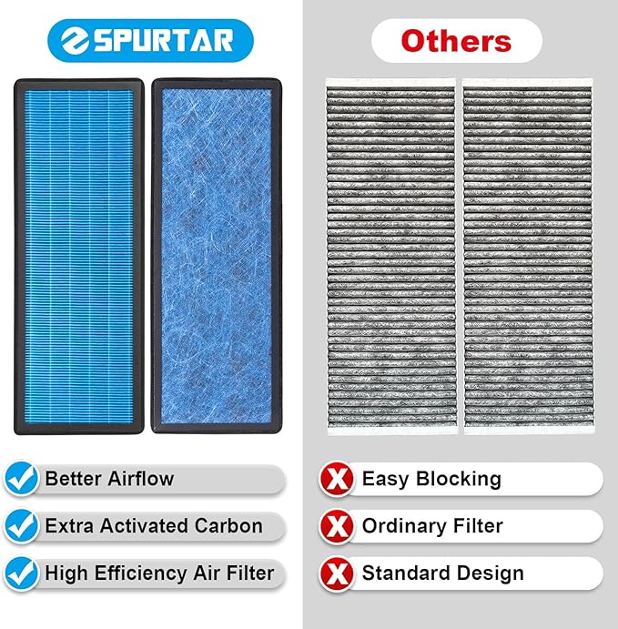 Spurtar HEPA Air Filter for Tesla Model Y, Activated Carbon Cabin Air Filter Replacement for Tesla Model Y Accessories July 2021-2025 (Set of 4 Packs)