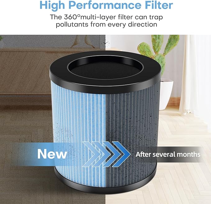 POMORON OFFICIAL MJ002H Replacement Filter, 4-Stage Filtration, High Efficiency HEPA Filter, Activated Carbon, Multi-Layer Filter, FOR MODEL MJ002H Air Purifier, MJ002H-RF(1 Pack)