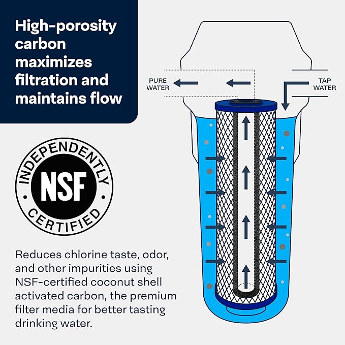 SpiroPure SP-EP-20BB 20x4.5 5 Micron NSF Certified Coconut Shell Carbon Block Water Filter Cartridge EP-20BB 155583-43 CB-45-2005 (Case of 4)