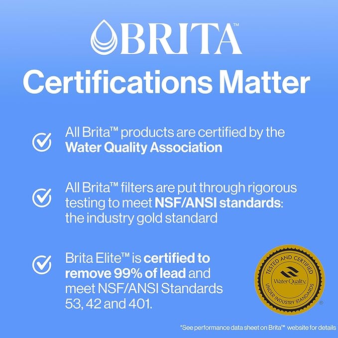 Brita Standard Water Filter for Pitchers and Dispensers, BPA-Free, Reduces Copper, Cadmium and Mercury Impurities, Lasts Two Months or 40 Gallons, Includes 8 Filters