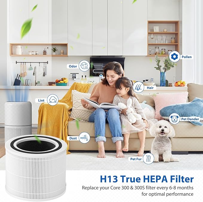 Core 300 Replacement Filter for LEVOIT Core 300, Core 300-P, Core 300S Vortex Air Air Purifier, 3-in-1 H13 Grade True HEPA Filter Replacement 2 Pack, Compare Part No. Core 300-RF (White)