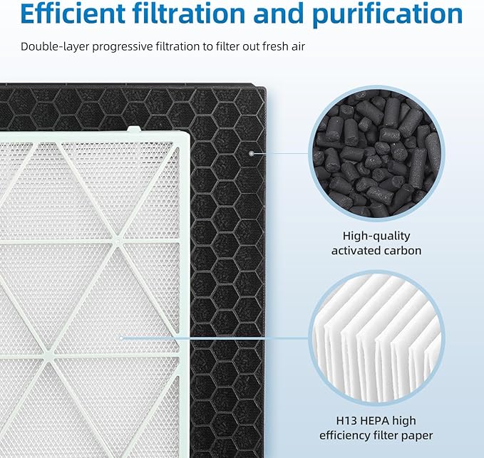 CFX-H1001/AA Replacement Filter Compatible With Samsung Cube Air Purifier Models:AX300T9080S/AA,AX300T9080W/AA,H13 HEPA and Activated Carbon Filter