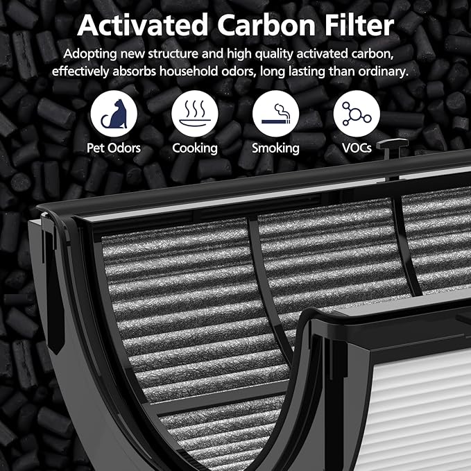 2-Pack 360° Combi 2-IN-1 HEPA + Carbon Filter for Dyson HP1 PC1 TP09 TP07 TP06 TP04 TP10 TP4A TP7A HP04 HP06 HP07 HP09 HP10 HP4A HP7A PH01 PH02 PH03 PH04 PH3A DP04 Air Purifier, #965432-01