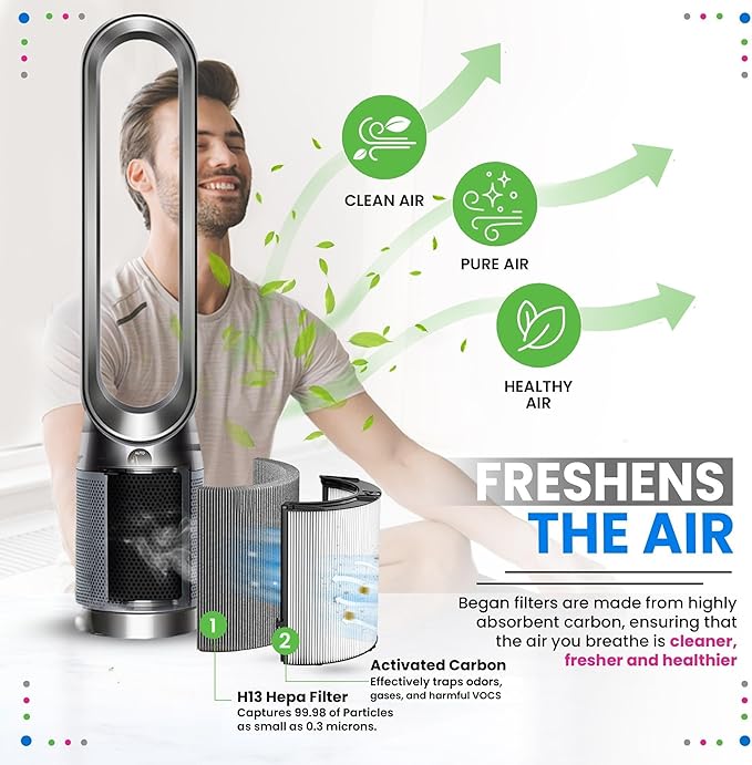 Bagean 360 Combi Glass HEPA Filters Compatible with Dyson Air Purifier Filter TP07 HP07 TP10 HP10 Pure Cool Hot Fan Dyson Filter Replacement - H13 True HEPA and Carbon Purifies 99.98% Particles (2-Pk)