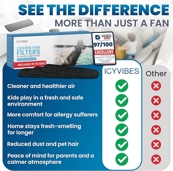 Premium Ceiling Fan Filters for Blades -15 PCS Activated Carbon Air Purifier Pads Unscented Washable Reusable Easy-Stick Coconut Shell Odorless Charcoal Dust Catcher Covers for Home Lighting Extractor