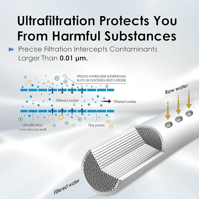 Waterdrop Under Sink Water Filter Replacement for TST-UF, 2 PP + 1 Ultra Filtration + 1 Carbon Water Filter