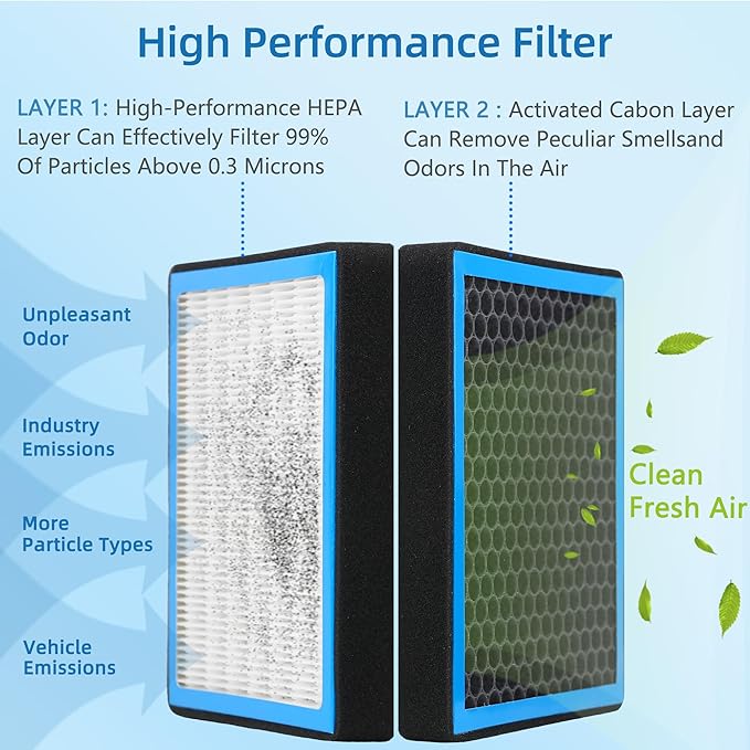 TL12820 Cabin Air Filter With Activated Carbon For 2021-2024 Hyundai, Kia - K5 EV6 Niro Sorento Sportage, Elantra Elantra N Ioniq 5 6 Santa Cruz Santa Fe Sonata, GV60 2020 2021 2022 2023 2024