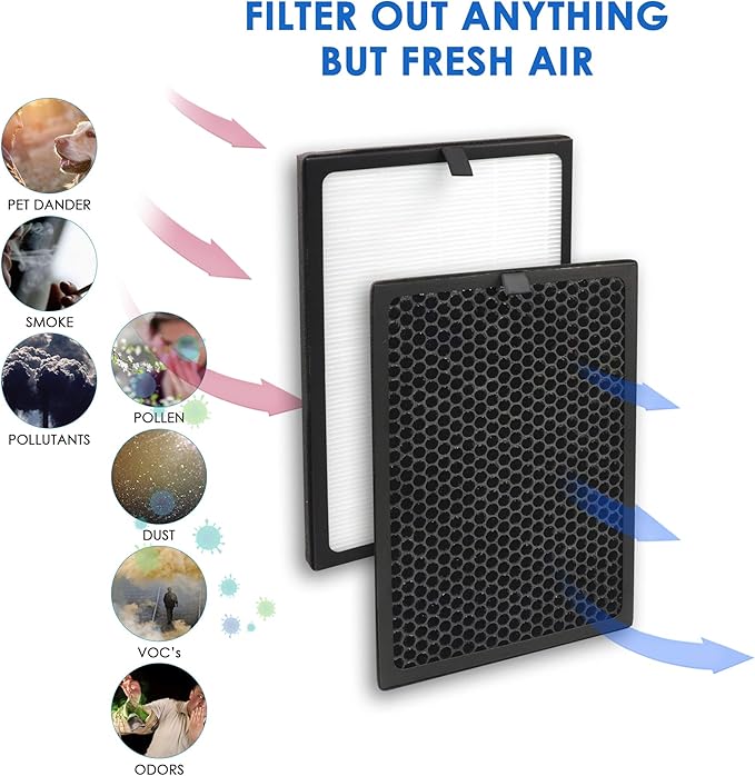 Flintar Air Max 8L True HEPA Replacement Set, Compatible With Okaysou AirMax8L Air Purifier, Blue Ultra-Filter H13 True HEPA + Yellow Duo-Filter Activated Carbon Combo Pack