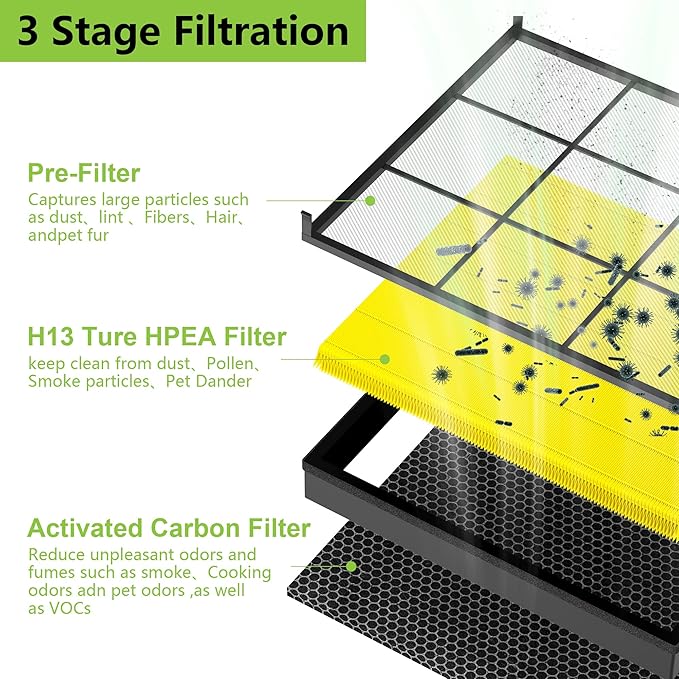 2 Pack Vital 200S Pet Replacement Filter Compatible with LEVOIT Vital 200S Air Purifier, HEPA and Activated Carbon Filter, Vital 200S-RF-PA（LRF-V201-YUS) Yellow