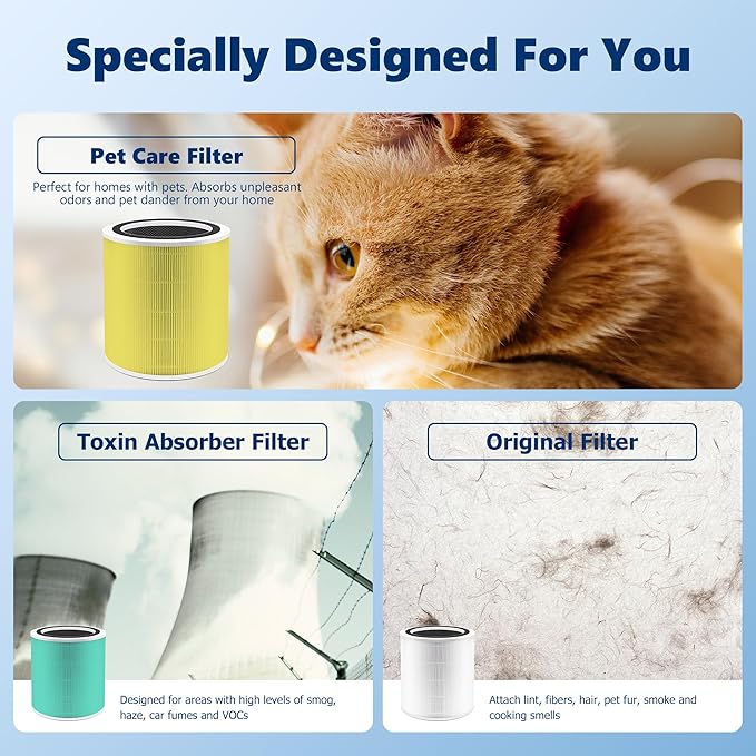 Core 400S Pet Care Replacement Filter for LEVOIT Core 400S Smart WiFi Air Purifier, Funmit 3-in-1 Replacement Filter, Part # Core 400S-RF-PA (LRF-C401-YUS), Yellow, 1 Pack