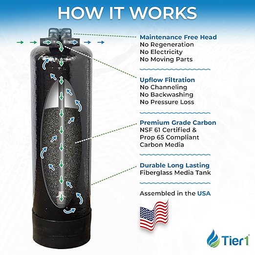 Tier1 Whole House Chlorine Filter | 300,000 Gallon Capacity | Pre-Filled Carbon Tank with 0.5 Cubic Foot of Premium Acid-Washed Granular Activated Carbon | Home Water Filtration System