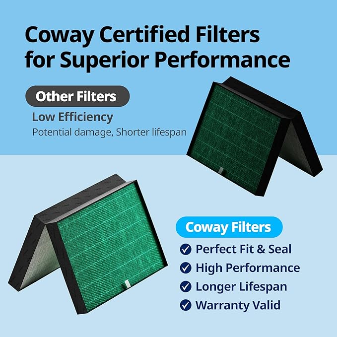 COWAY Airmega ProX Genuine Replacement Filter Set, HEPA Filter and Active Carbon Filter