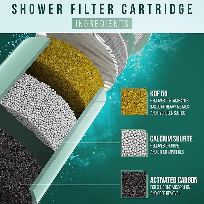 Winthorpe Shower Filter - 99.99% Chlorine Removal, Long Lasting Shower Head Filter for Colored Hair, No Fillers, Premium Shower Water Filter Solution (1 Pack)