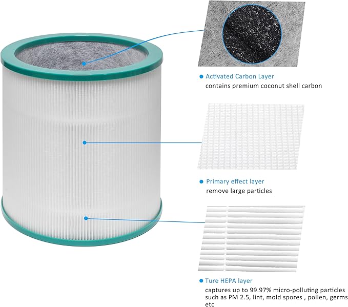 Filter Replacement, for Dyson Pure Cool Link TP02, TP03, Dyson Tower Purifier, 968126-03