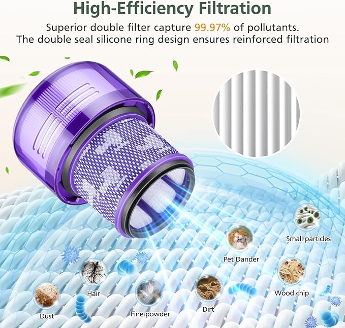 Outsize Replacement Filter Compatible with Dyson V11 Outsize, V11 Outsize Origin, Outsize,Outsize Plus, Outsize+, Outsize Absolute+, SV16, SV29 Vacuum Cleaner, Compare to Part 970422-01, 3 Pack
