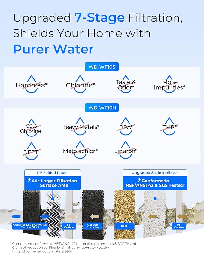 Waterdrop 2 Stage Whole House Water Filter System, with Heavy Metal and Anti-Scale Sediment Filter, Highly Reduce Iron, Scale, Lead, Chlorine, Taste, 7-Stage Filtration, WD-WHF21-SH, 1" Inlet/Outlet