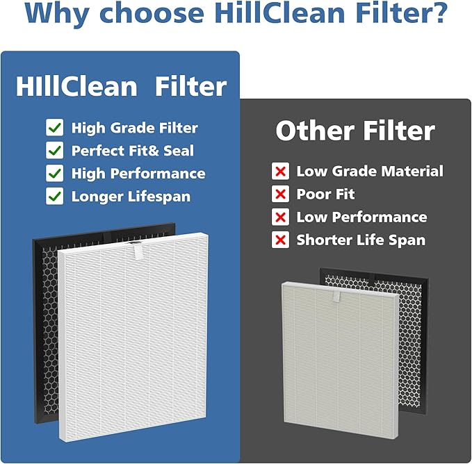 5510 5520 HEPA Air Purifier Filter Q Replacement Compatible with Winix 5510/5520 PlasmaWave Air Purifier, HEPA and Deodorization Activated Carbon Filter Combo, Part# 1712-0123-00 (Original, 2 Set)