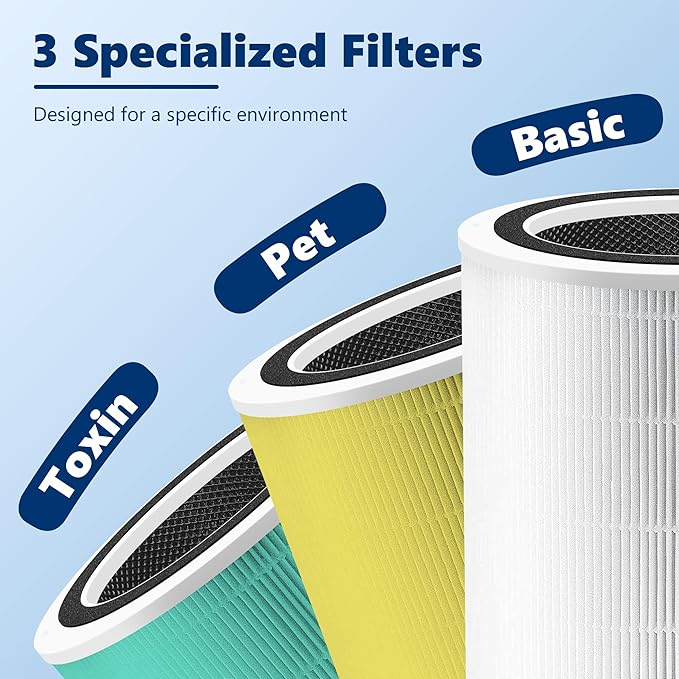 Core 400S To·xin Absorber Replacement Filter for LEVOIT Core 400S Smart WiFi Air Purifier, Funmit 3-in-1 Replacement Filter, Part # Core 400S-RF-TX (LRF-C401-GUS), Green, 1 Pack