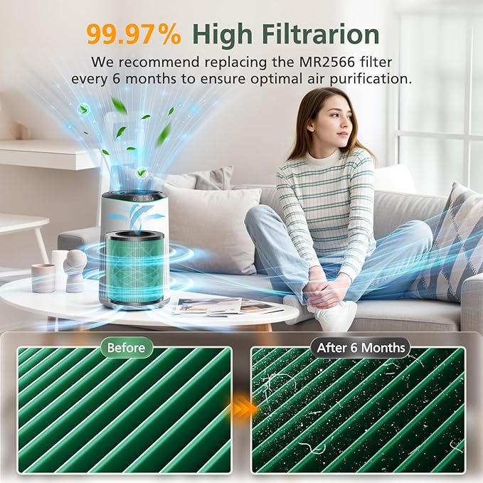 2 Pack MR2566 Filter Compatible with MERONTE & MORENTO MR2566 Air Purifier, 3-in-1 HEPA Activated Carbon Pre-Filter, Pet Dander Version