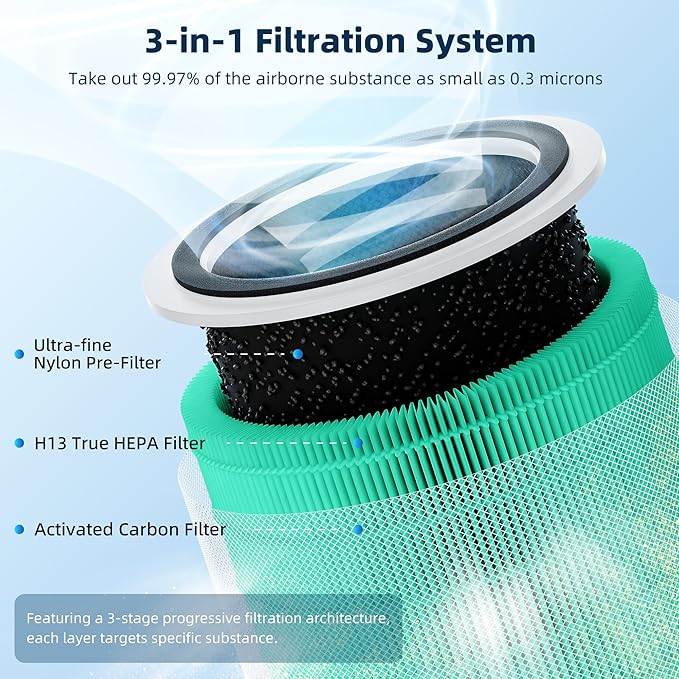 Funmit Core 200S Replacement Filter for LEVOIT Core 200S Smart WiFi Air Purifier, 3-in-1 Filter Replacement and High-Efficiency Activated Carbon, Part#Core 200S-RF, 3 Pack