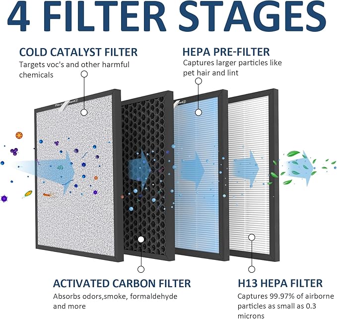 2 Sets HSP001 H13 True Hepa Replacement Filters, Compatible with HATHASPACE Air Purifier, 4 in 2 | True H13 HEPA Filter with Activated Carbon Pre-Filter.
