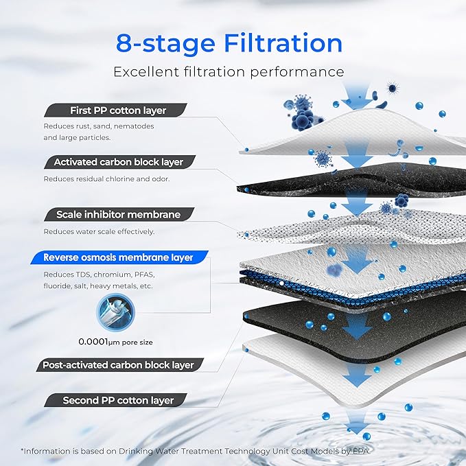 Waterdrop G3-CFCBRO Filter, Replacement for Waterdrop G3-W 400 GPD Reverse Osmosis System, Pack of 1 G3-N1CF, 1 G3-N3CB, and 1 G3-N2RO Set Filter