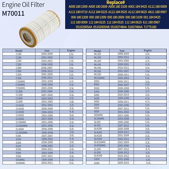 Premium Oil Filter, Fit for Mercedes-Benz C280 C300 C350 E300 E320 E350 E500 GL450 GLK350 ML320 ML450 ML500 R350 R500 S400 SLK300 SLK350 SL500 CL500 CLK350, Replaces 0001802609