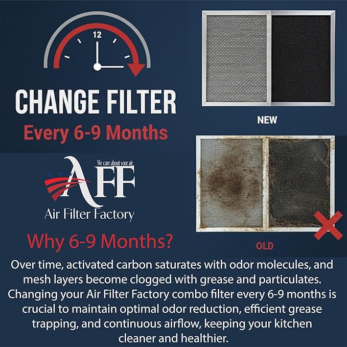 Air Filter Factory Stove Fan Filter 41F, 97007696, 97005687 Replacement For Broan Nutone Range Hood Grease Mesh Charcoal Carbon Combo Filter 8.75 x 10.5 x .44 Inches 2-Pack