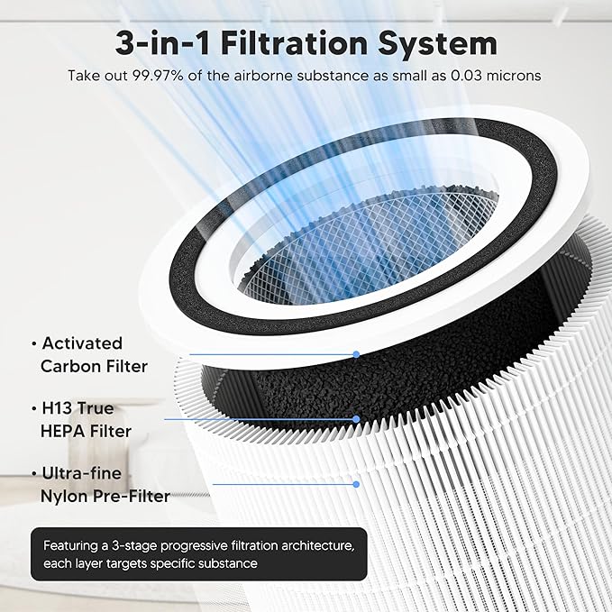 Core 300 Replacement Filter for LEVOIT Core 300 Core 300S Core 300-P Core 300S-P Air Purifier, 3-in-1 High Efficiency Activated Carbon, Compared to Part # Core 300-RF, 4 Pack, White