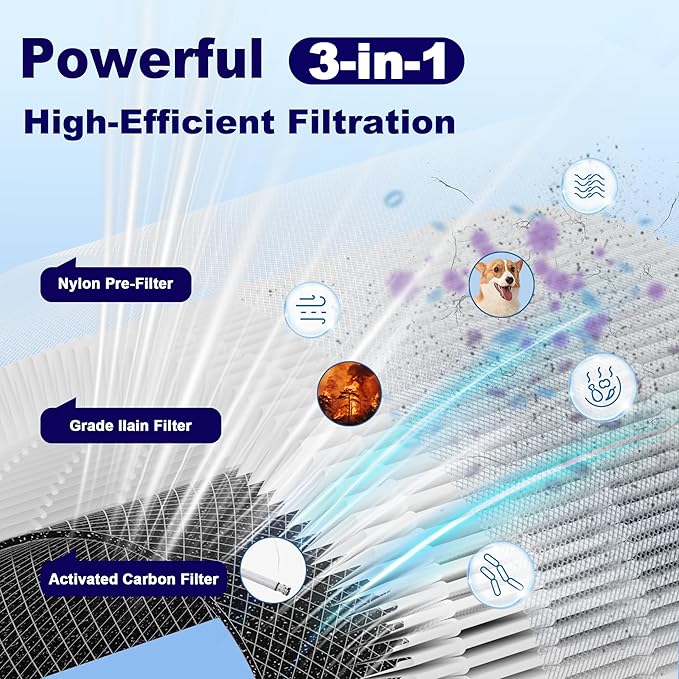 Core 400S Replacement Filter for LEVOIT Core 400S and Core 400S-P Smart WiFi Air Purifier, 3-in-1 High-Efficiency Activated Carbon Filter, Core 400S-RF (LRF-C401S-WUS), White, 2 Pack