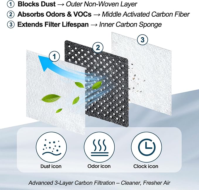 3 Pack LT120F Refrigerator Air Filter Replacement for LG & Kenmore Elite, 3-Layer Activated Carbon to Remove Odors & Keep Food Fresh, Compatible with ADQ73214402, ADQ73214404, 46-9918, 9918