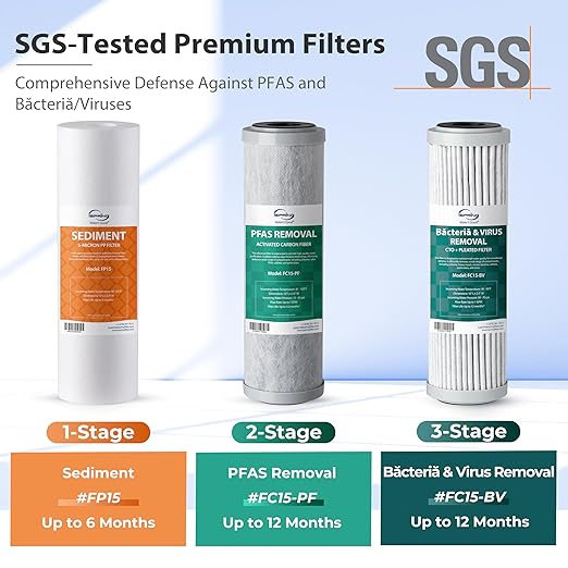 iSpring 3-Stage RV Water Filter System, Removes Over 99% PFAS, Bacteria and Viruses, Reduces Chlorine, Lead, Odor, and Sediment, Leak-Free Brass Fittings, External Mounting Bracket, Model: CW31-PFBV