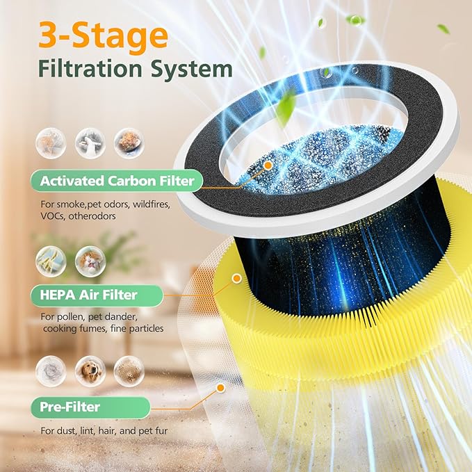 2 Pack PX500 Pet Care Replacement Filter for Purivortex PX500 Air Purifier, 3-in-1 HEPA Replacement Filter, Yellow