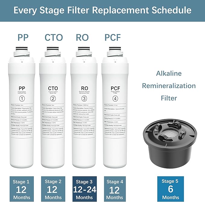 ROPOT Mineral Filter Set Compatible with Bluevua RO100ROPOT RO100ROPOT-UV Alkaline Remineralization Filter (3 Pack)