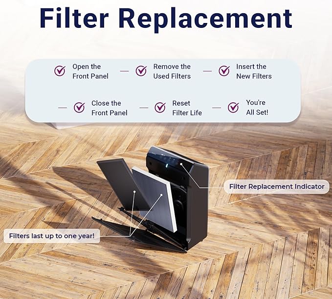 Genuine Winix Filter S +AllergenGuard for C545