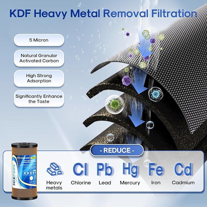 ICEPURE 4.5"x 10" Whole House Water Filter Set, 3-Stage Water Filtration System Combo Kit with Activated Carbon Block, KDF Cartridge and Upgraded Activated Carbon Heavy Metal Remove Filter, Pack of 1