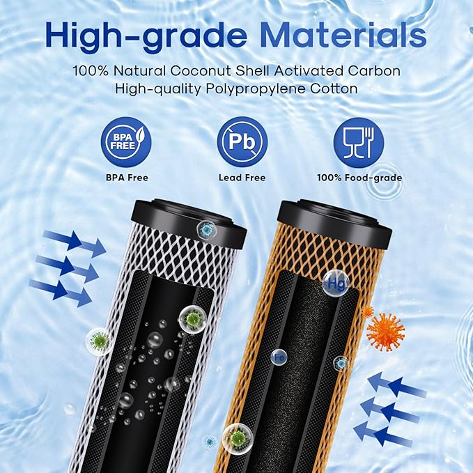 ICEPURE 20" x 2.5" Whole House CTO Carbon Water Filter Cartridge, 2-Stage Activated Carbon Block and KDF Heavy Metal Removal Filter Combo Kit Replacement for 20 Inch Water Filter System