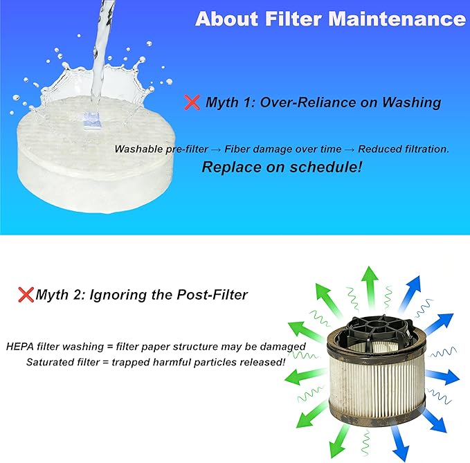 21 PCS LVAC-200 Filter Replacement for LEVOIT LVAC-200/LVAC-300/LVAC-200 MAX Cordless Stick Vacuum Cleaner,8 Pre-Motor Filters 4 Post-Motor Filters,Designed for Higher-Frequency Replacements