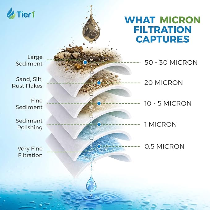 Tier1 5 Micron 20x4.5 Water Filter | Pleated Polyester Whole House Sediment Cartridge | Replacement for Pentek ECP5-20BB, 255494-43, 4PAY5 | Fine Sediment Control | 4.5 x 20 Water Filter (6-Pack)