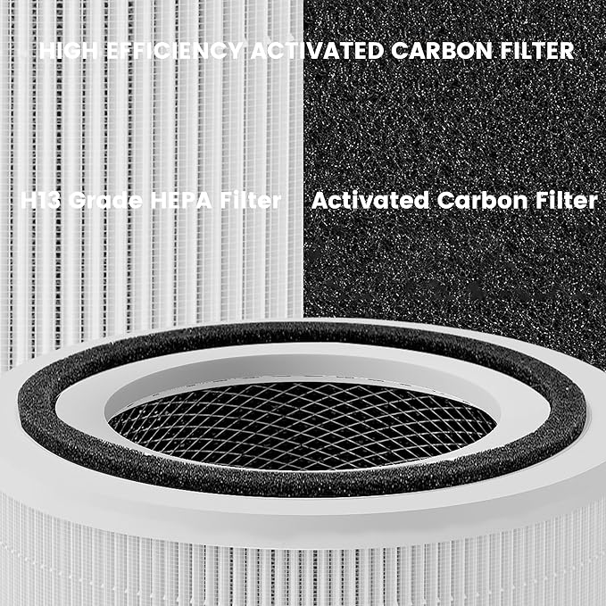 Core 300 Replacement Filter for LEVOIT Core 300, Core 300S and Core 300-P Air Purifier, 3-in-1 True H13 Filter Replacement, Compared to Part # Core 300-RF, White, 2 Pack