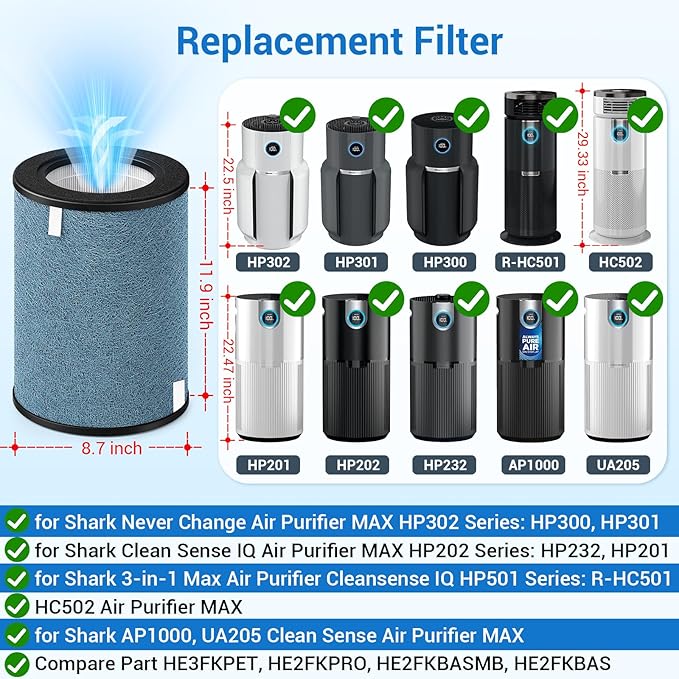 HP302 NeverChange Air Purifier Max Replacement Filter for Shark Air Purifier Filter HP301, HP300, HP201, HP202, HP232 Series, HC501 Series, AP1000, UA205 Series Air Purifiers, Part # HE3FKPET
