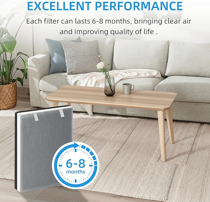 APPLIANCEMATES Vital 100 Replacement Filter for LEVOIT Vital 100 Air Purifier, Extra Pre-Filter, Efficiency Activated Carbon Filter, Part Vital 100-RF, 4 Pack