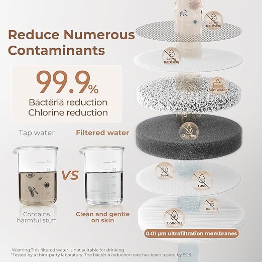 Waterdrop BFT1 Skincare Bathroom Sink Filter, Water Filter for Sink Faucet, 0.000001 mm, Reduce 99.9% Chlorine, Skin Redness & Scale Control, Water Softner, NSF Certified (1 Filter Included)